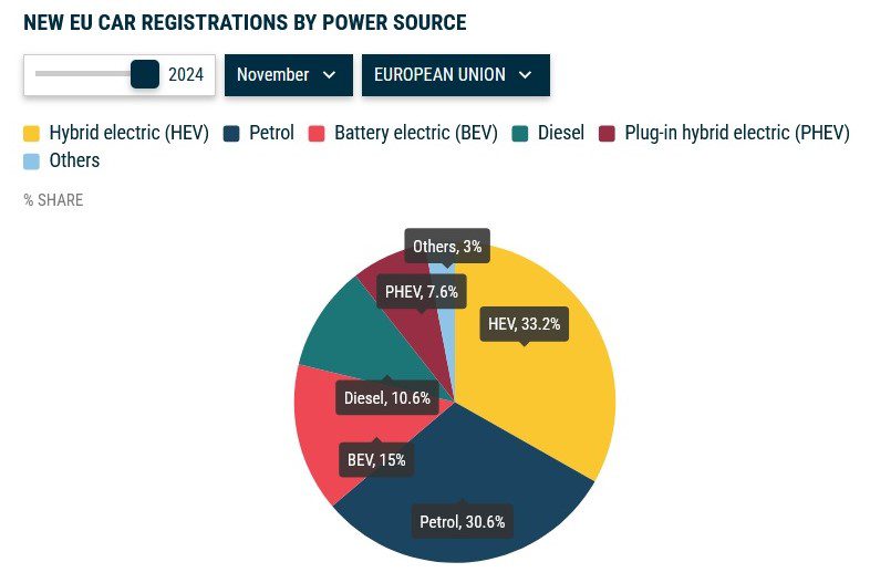 Авторынок ЕС продолжил падение 2 avtorinok yes prodovzhiv padinnja 046c6b8