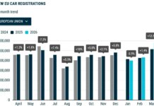 Мартовский рынок новых легковушек в ЕС значительно вырос