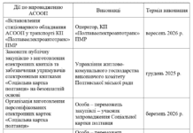 Электронный билет в транспорте Полтавы: дедлайн сместили