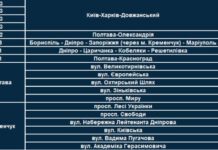 Trucam исправят скорость на дорогах