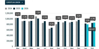 Гибриды доминируют: февральский рынок новых легковушек в ЕС