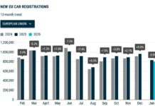 Рынок новых легковушек ЕС начал год с низкого старта