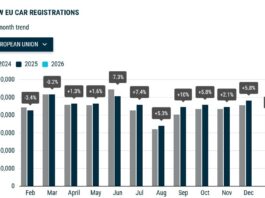 Рынок новых легковушек ЕС начал год с низкого старта