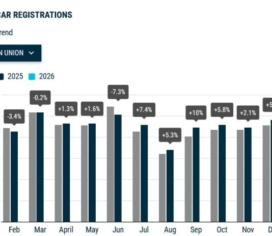 Рынок новых легковушек ЕС начал год с низкого старта