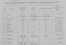Проезд в Полтаве стоит 15 гривен: как сэкономить